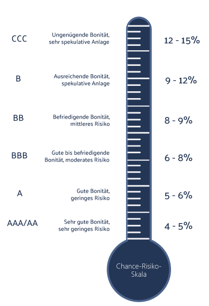 Themometer-probe