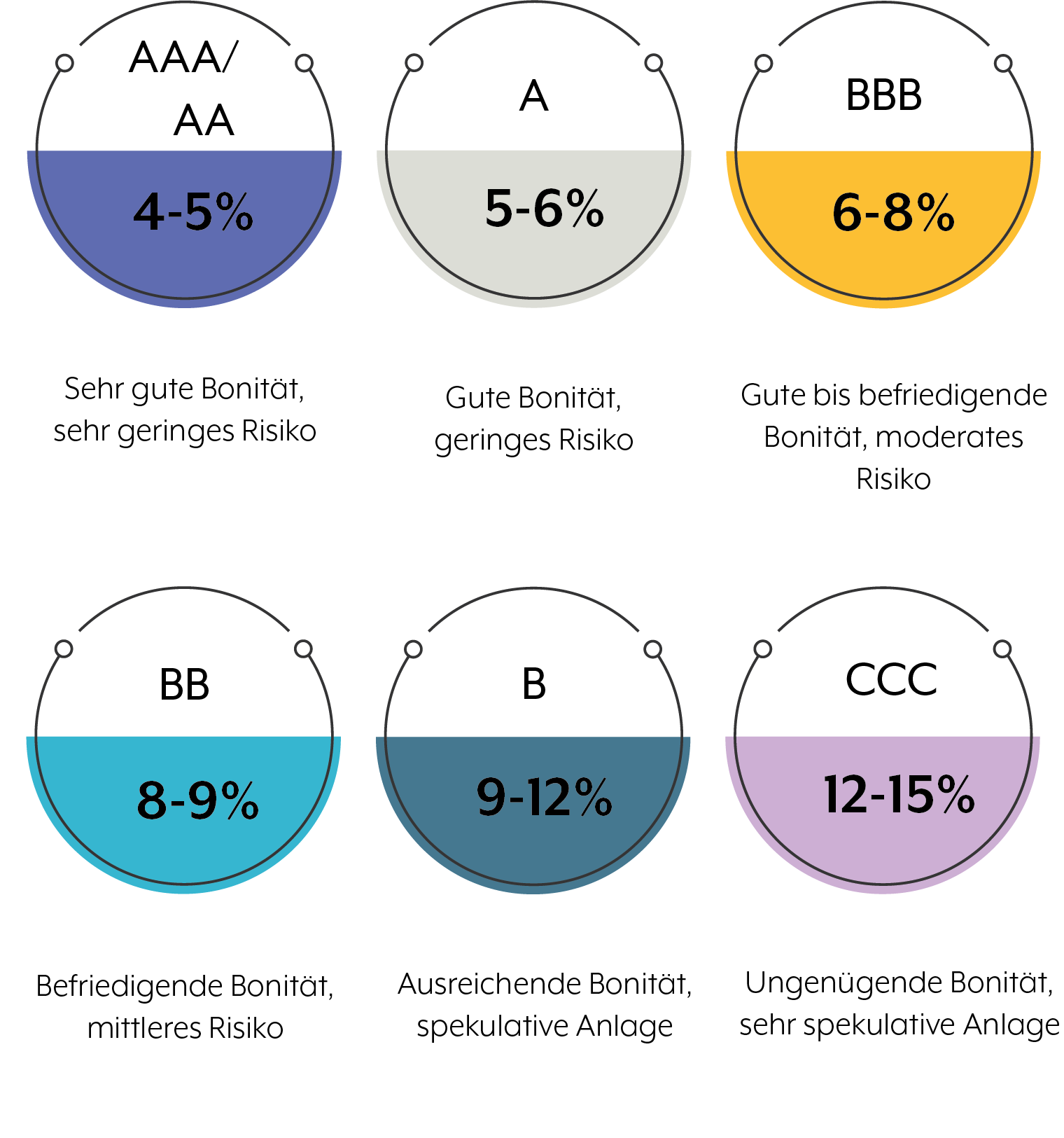 finteo Rating Mai 2020 finteo Rating Mai 2020