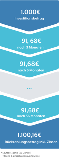 Beispielrechnung1.0
